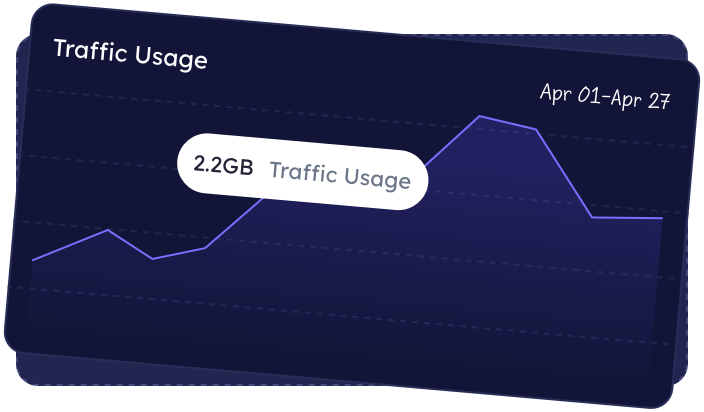 Traffic usage dashboard